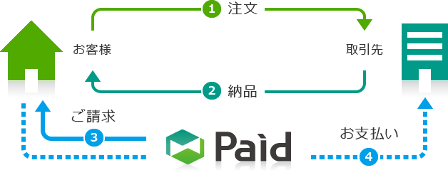 Paidの仕組み Paidの仕組み